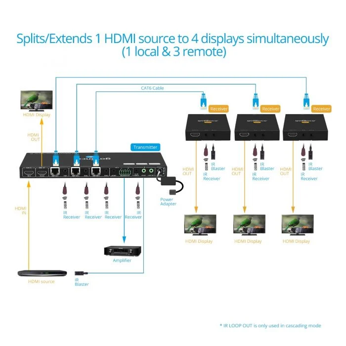 Understanding The Basic Functioning Of A HDMI Splitter
