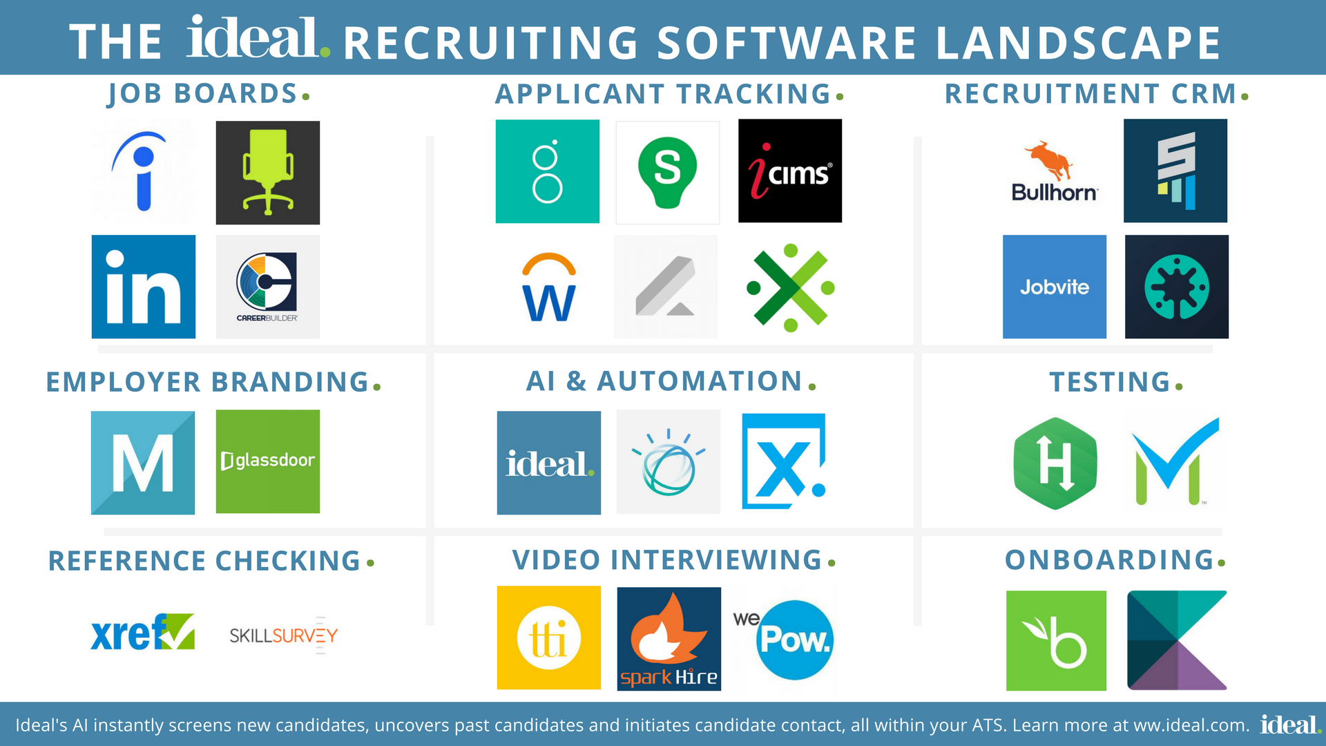 Recruitment Software landscape