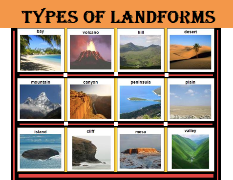 Various Sorts Of Landforms