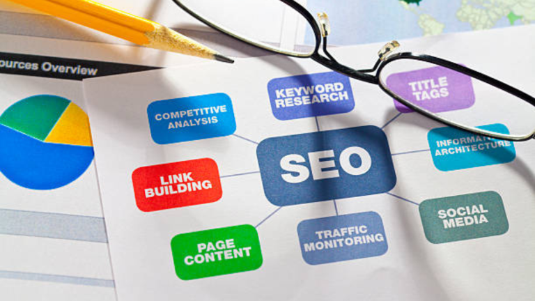 What is SEO Marketing and How Does is Work?