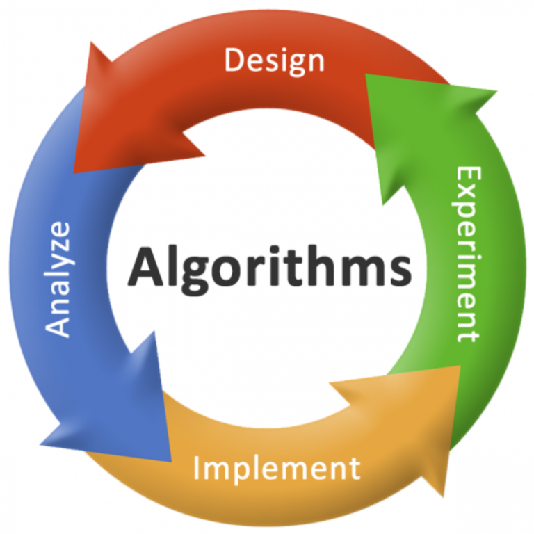 What is Algorithm Design?