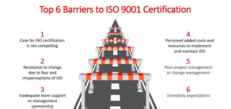 Do You Need To Use A Gap Analysis For Your ISO 9001 Implementations?