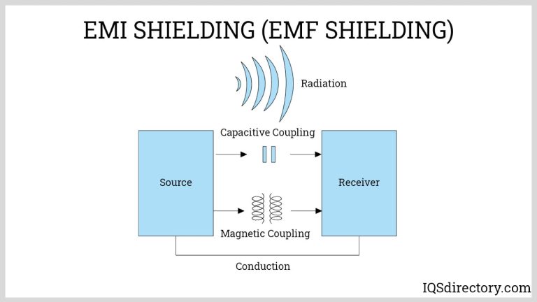 The Benefits of Using a Board Level Shield for EMI/EMC Protection